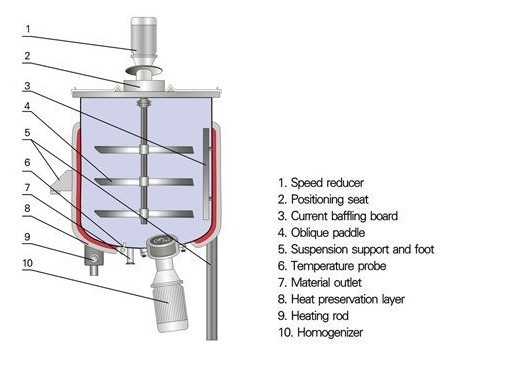 shampoo making machine